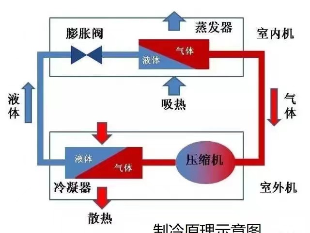 延边机组制冷的原理